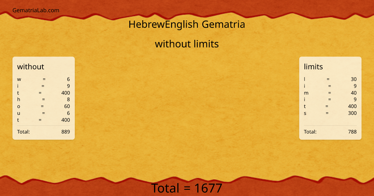 without limits in hebrewEnglish Gematria